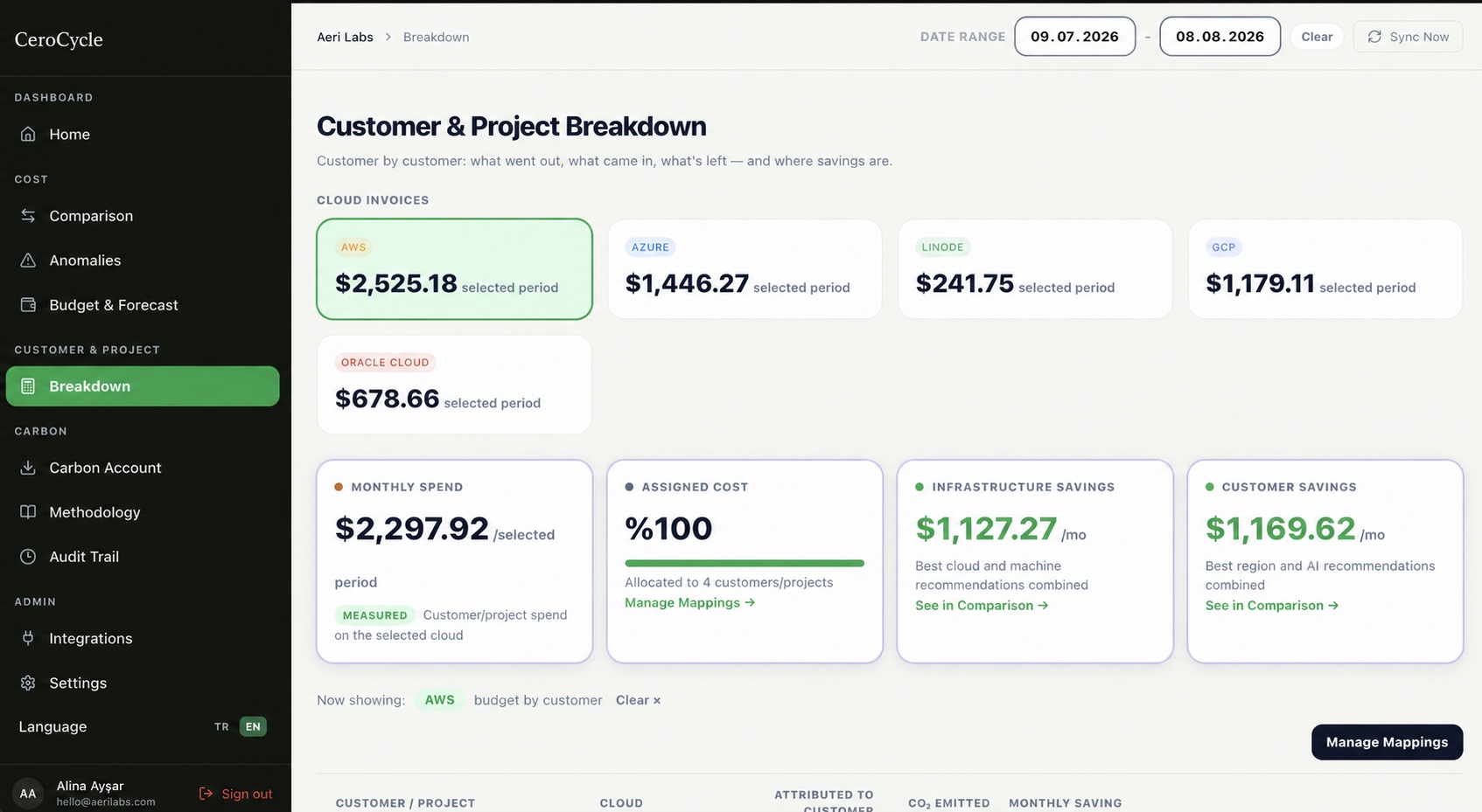 CeroCycle customer and project cost breakdown